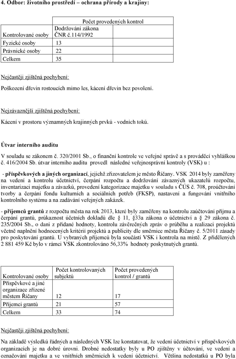 útvar interního auditu provedl následné veřejnosprávní kontroly (VSK) u : - příspěvkových a jiných organizací, jejichž zřizovatelem je město Říčany.