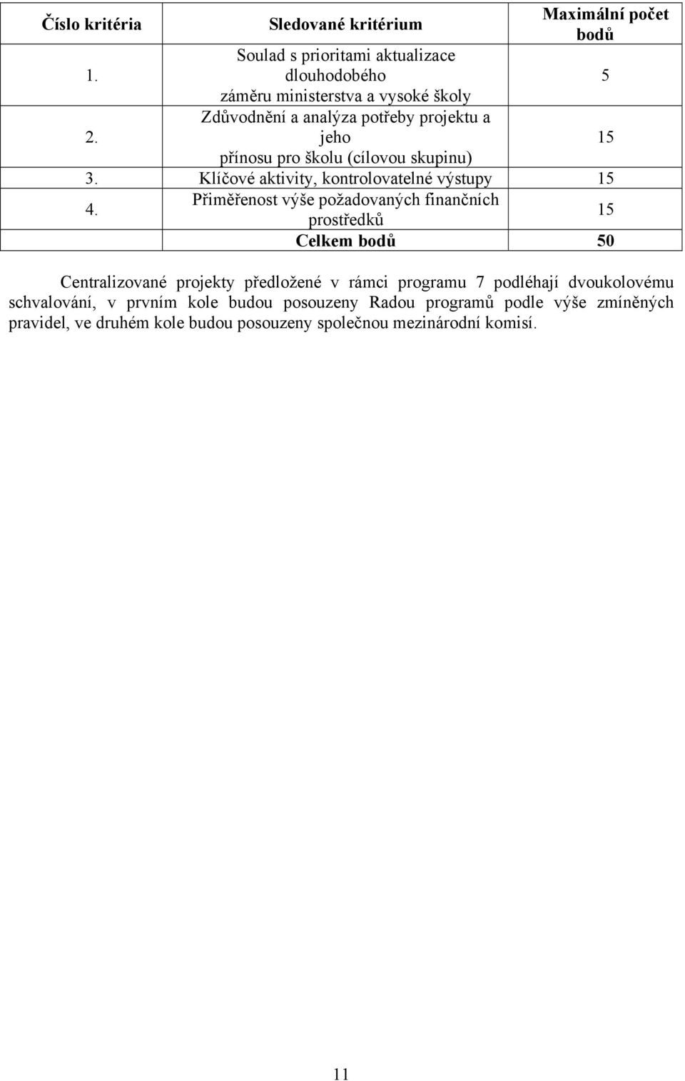 přínosu pro školu (cílovou skupinu) Maximální počet bodů 3. Klíčové aktivity, kontrolovatelné výstupy 15 4.