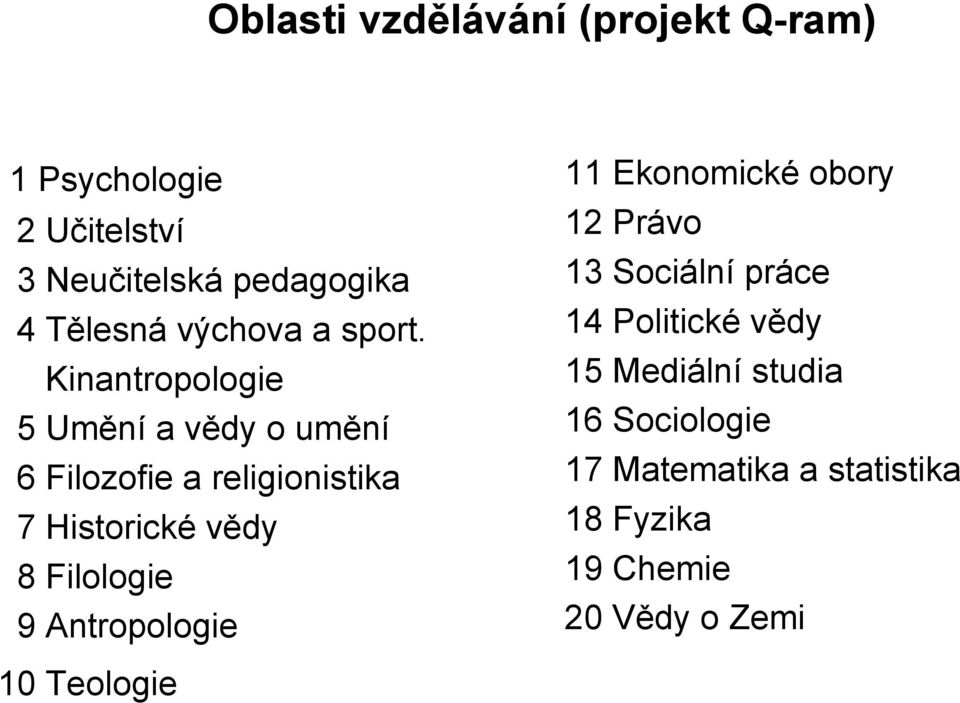 Kinantropologie 5 Umění a vědy o umění 6 Filozofie a religionistika 7 Historické vědy 8 Filologie 9