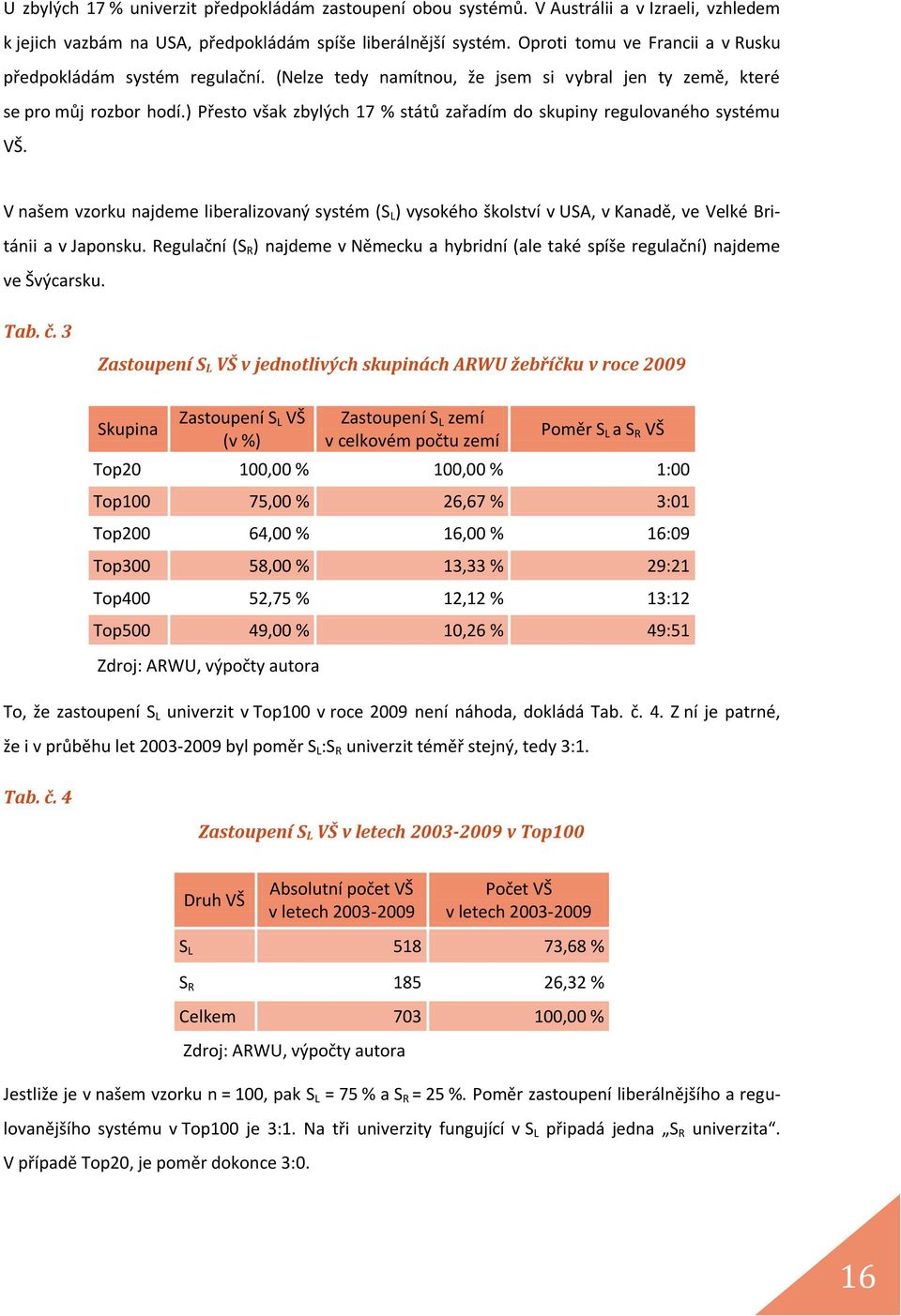 ) Přesto však zbylých 17 % států zařadím do skupiny regulovaného systému VŠ. V našem vzorku najdeme liberalizovaný systém (S L ) vysokého školství v USA, v Kanadě, ve Velké Británii a v Japonsku.