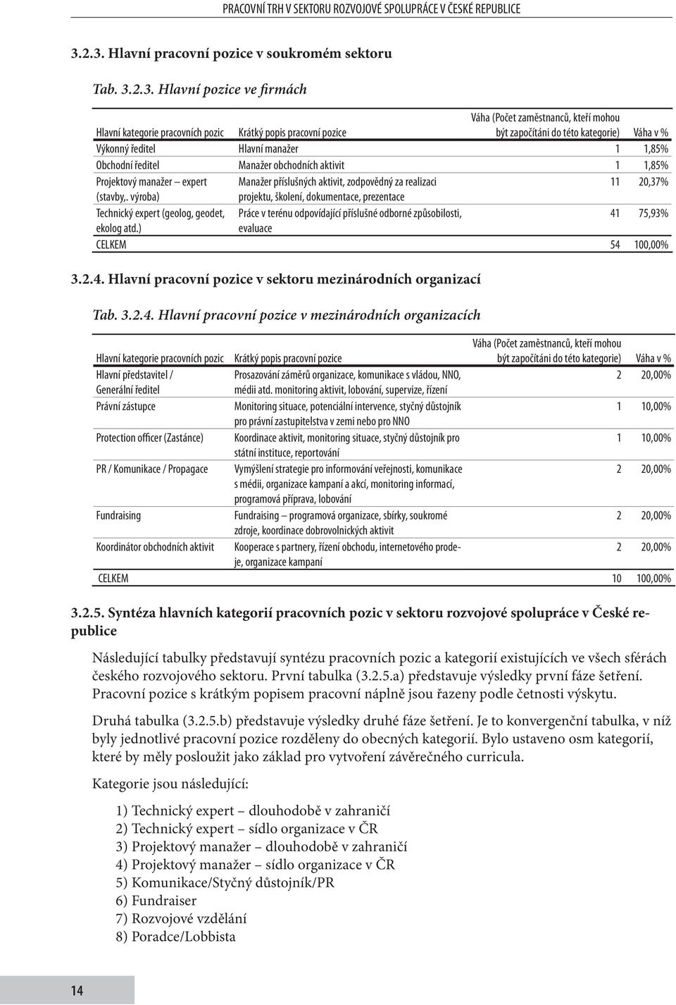 realizaci 20,37% (stavby,. výroba) projektu, školení, dokumentace, prezentace Technický expert (geolog, geodet, Práce v terénu odpovídající příslušné odborné způsobilosti, 4 75,93% ekolog atd.