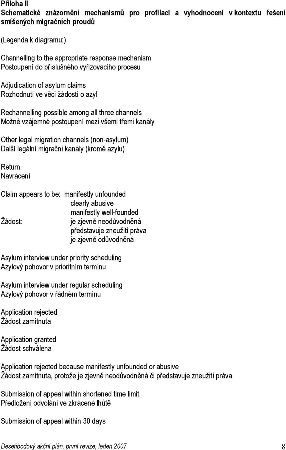 třemi kanály Other legal migration channels (non-asylum) Další legální migrační kanály (kromě azylu) Return Navrácení Claim appears to be: manifestly unfounded clearly abusive manifestly well-founded