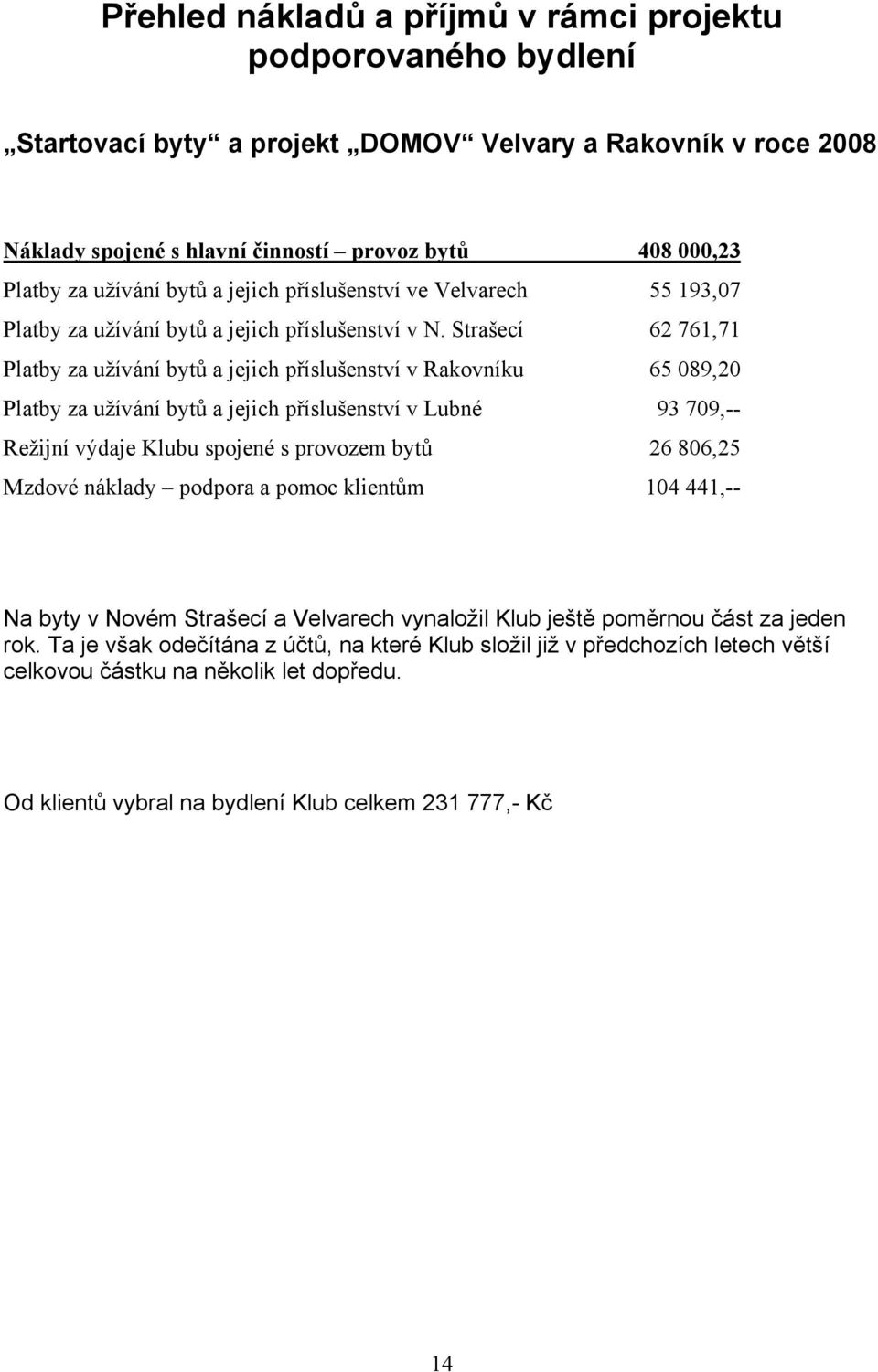 Strašecí 62 761,71 Platby za užívání bytů a jejich příslušenství v Rakovníku 65 089,20 Platby za užívání bytů a jejich příslušenství v Lubné 93 709,-- Režijní výdaje Klubu spojené s provozem bytů 26