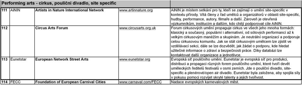 Vítá členy z řad umělců a organizátorů v oblasti site-specific, hudby, performance, autory, filmaře a další. Zároveň je otevřená výzkumníkům, institucím a dalším, kdo chějí podporovat cíle AiNIN.