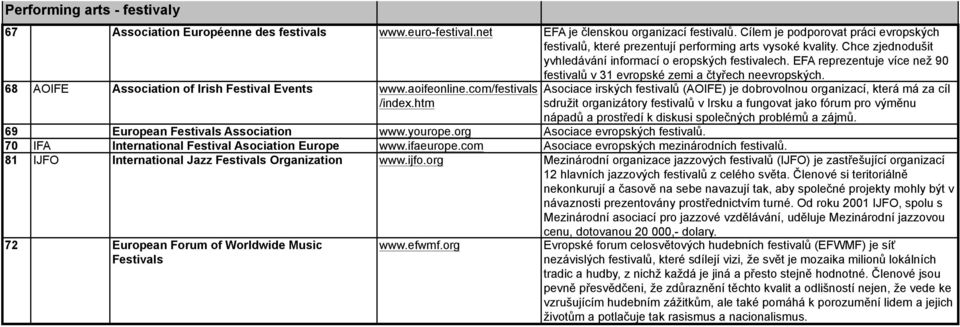 EFA reprezentuje více než 90 festivalů v 31 evropské zemi a čtyřech neevropských. 68 AOIFE Association of Irish Festival Events www.aoifeonline.com/festivals /index.