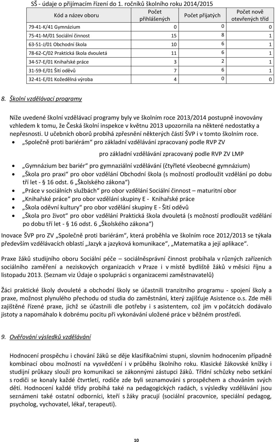 10 6 1 78-62-C/02 Praktická škola dvouletá 11 6 1 34-57-E/01 Knihařské práce 3 2 1 31-59-E/01 Šití oděvů 7 6 1 32-41-E/01 Kožedělná výroba 4 0 0 8.
