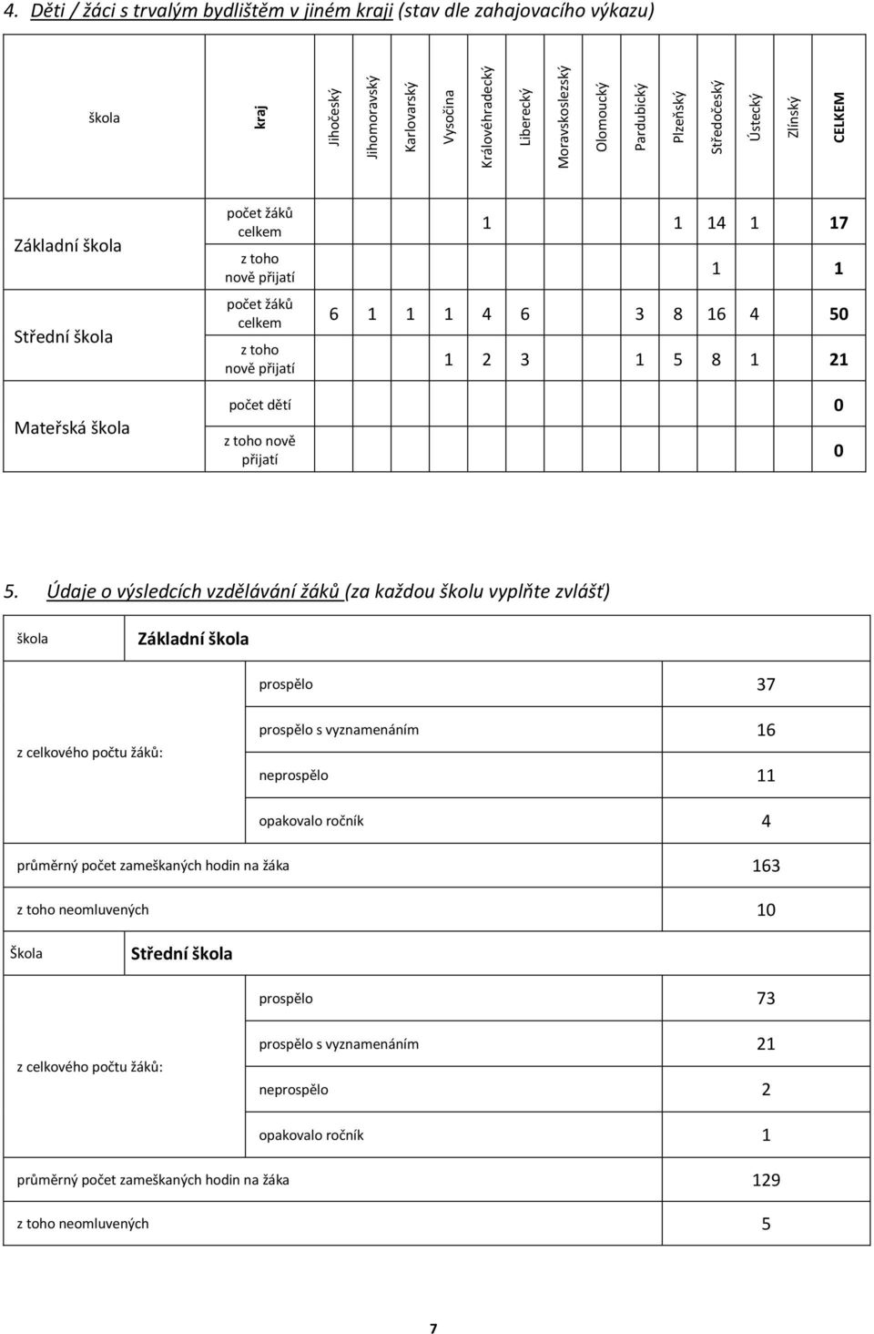 1 1 6 1 1 1 4 6 3 8 16 4 50 1 2 3 1 5 8 1 21 Mateřská škola počet dětí 0 z toho nově přijatí 0 5.
