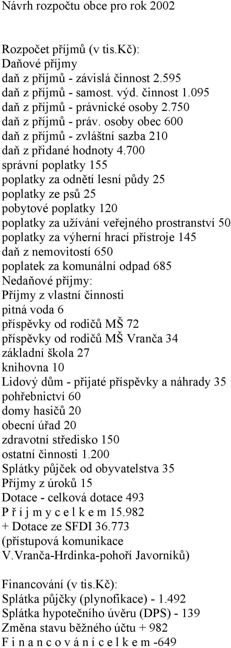 700 správní poplatky 155 poplatky za odnětí lesní půdy 25 poplatky ze psů 25 pobytové poplatky 120 poplatky za užívání veřejného prostranství 50 poplatky za výherní hrací přístroje 145 daň z