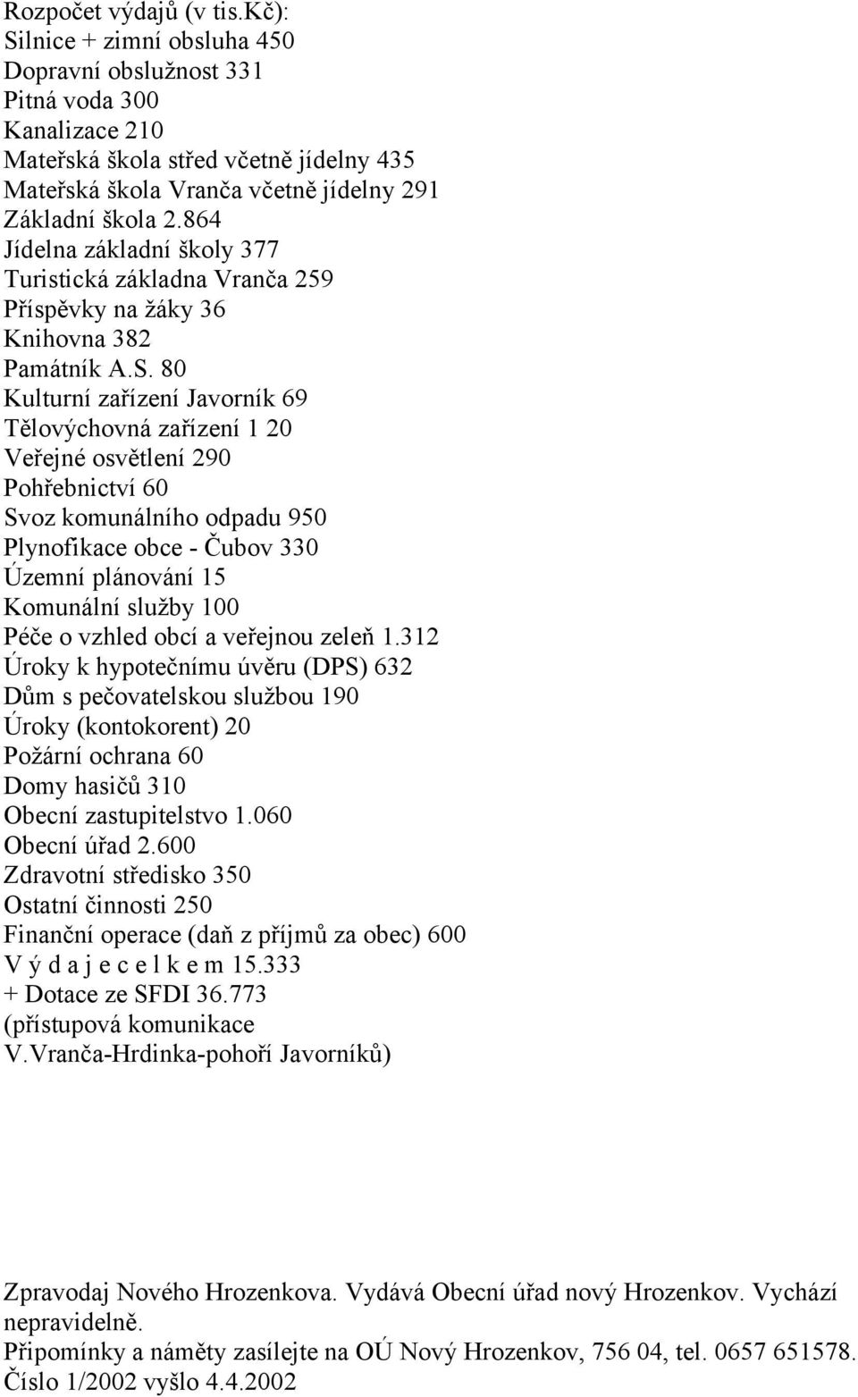 864 Jídelna základní školy 377 Turistická základna Vranča 259 Příspěvky na žáky 36 Knihovna 382 Památník A.S.