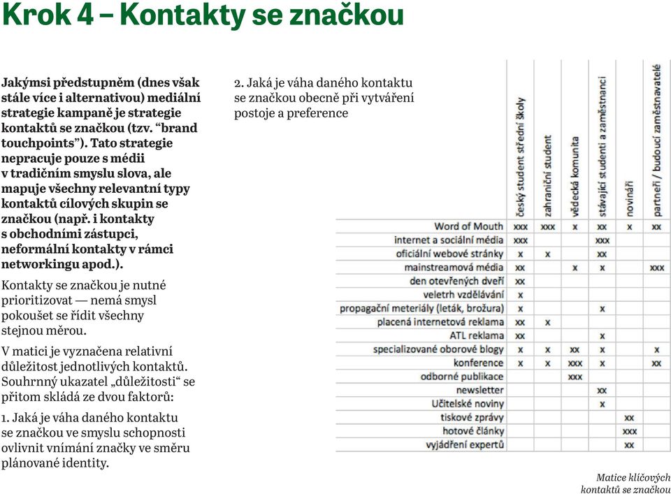 i kontakty s obchodními zástupci, neformální kontakty v rámci networkingu apod.). Kontakty se značkou je nutné prioritizovat nemá smysl pokoušet se řídit všechny stejnou měrou.