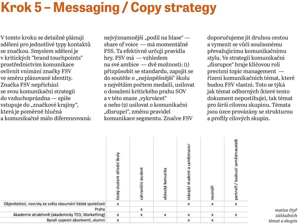 Značka FSV nepřichází se svou komunikační strategií do vzduchoprázdna spíše vstupuje do značkové krajiny, která je poměrně hlučná a komunikačně málo diferencovaná: nejvýznamnější podíl na hlase share