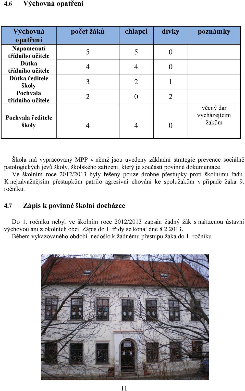 součástí povinné dokumentace. Ve školním roce 2012/2013 byly řešeny pouze drobné přestupky proti školnímu řádu. K nejzávažnějším přestupkům patřilo agresivní chování ke spolužákům v případě žáka 9.