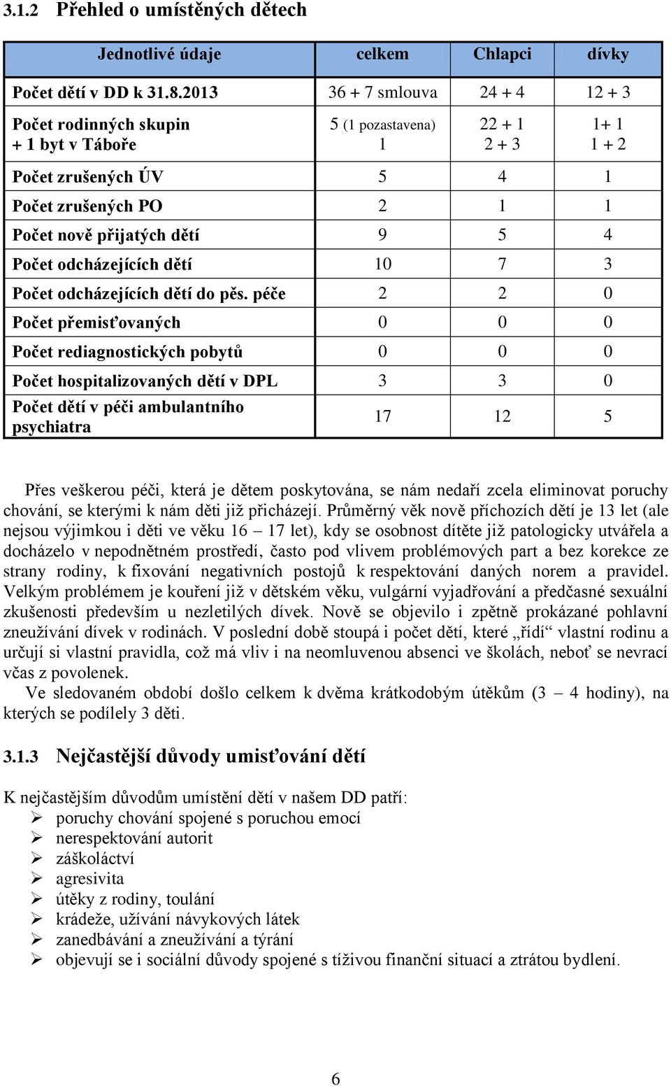 Počet odcházejících dětí 10 7 3 Počet odcházejících dětí do pěs.