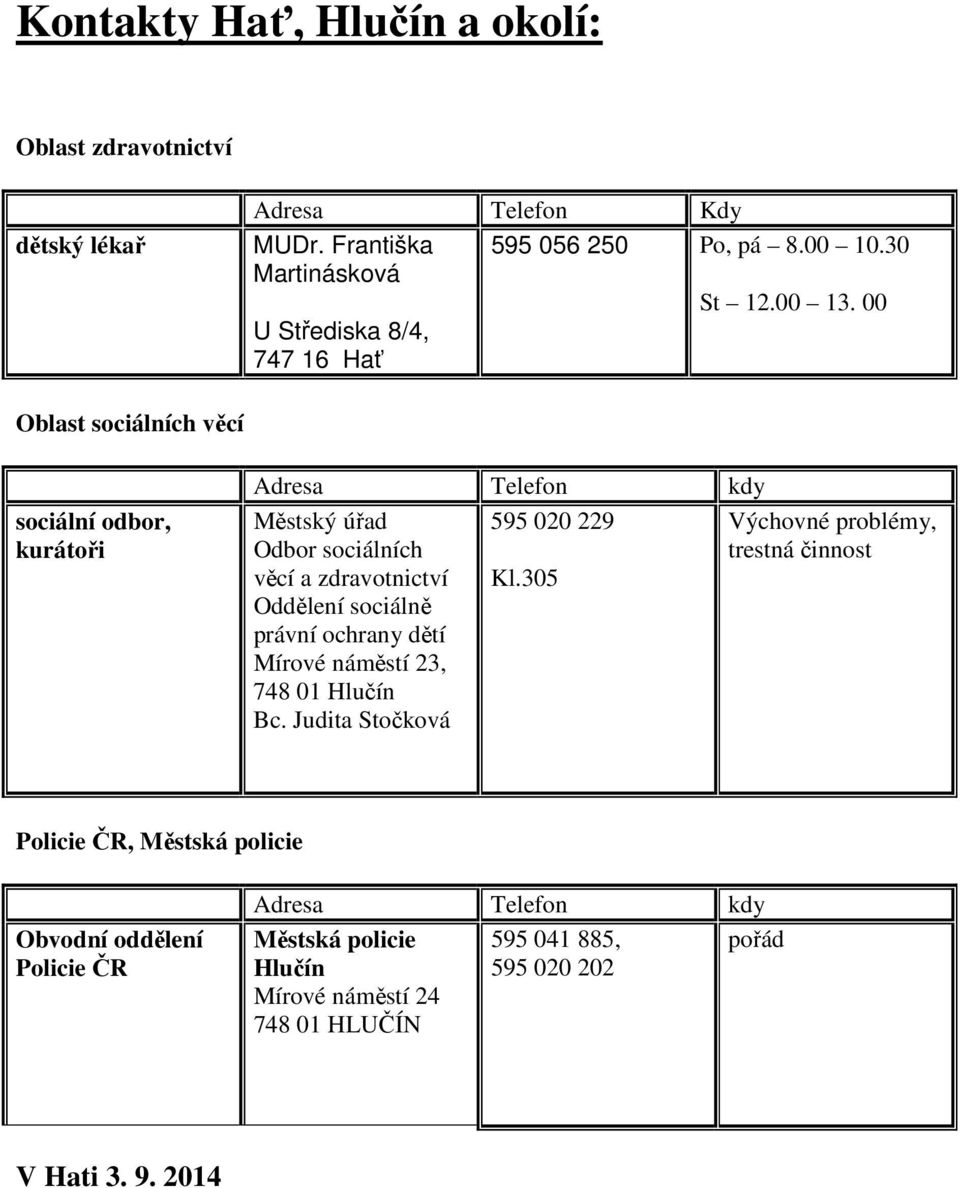 sociálních trestná činnost věcí a zdravotnictví Kl.305 Oddělení sociálně právní ochrany dětí Mírové náměstí 23, 748 01 Hlučín Bc.