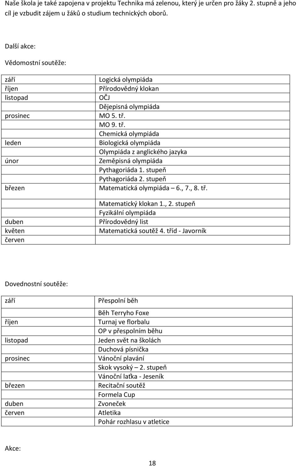 MO 9. tř. Chemická olympiáda Biologická olympiáda Olympiáda z anglického jazyka Zeměpisná olympiáda Pythagoriáda 1. stupeň Pythagoriáda 2. stupeň Matematická olympiáda 6., 7., 8. tř. Matematický klokan 1.