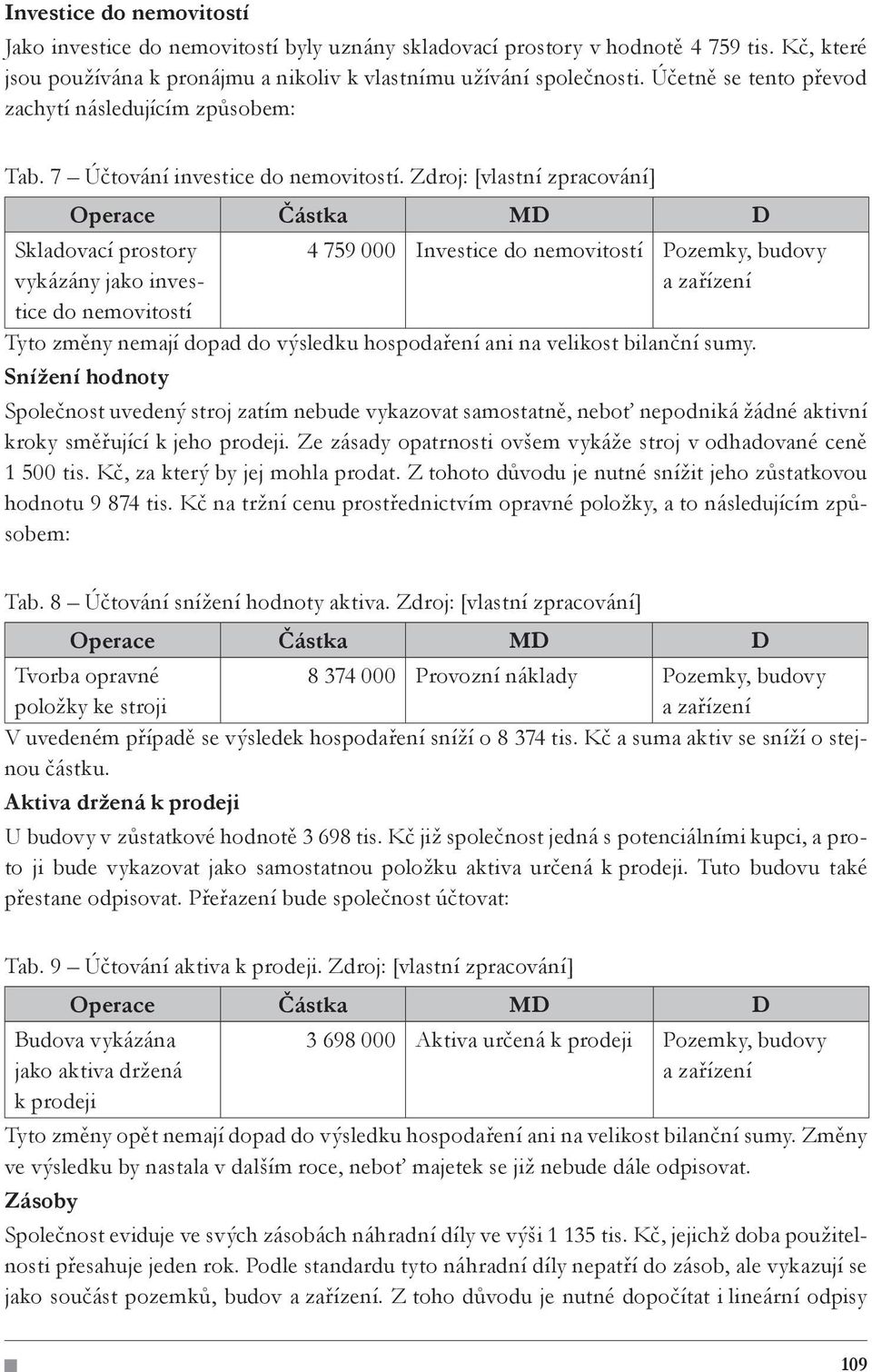 Zdroj: [vlastní zpracování] Skladovací prostory vykázány jako investice do nemovitostí 4 759 000 Investice do nemovitostí Pozemky, budovy a zařízení Tyto změny nemají dopad do výsledku hospodaření