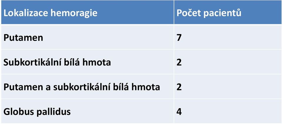 Subkortikální bílá hmota 2