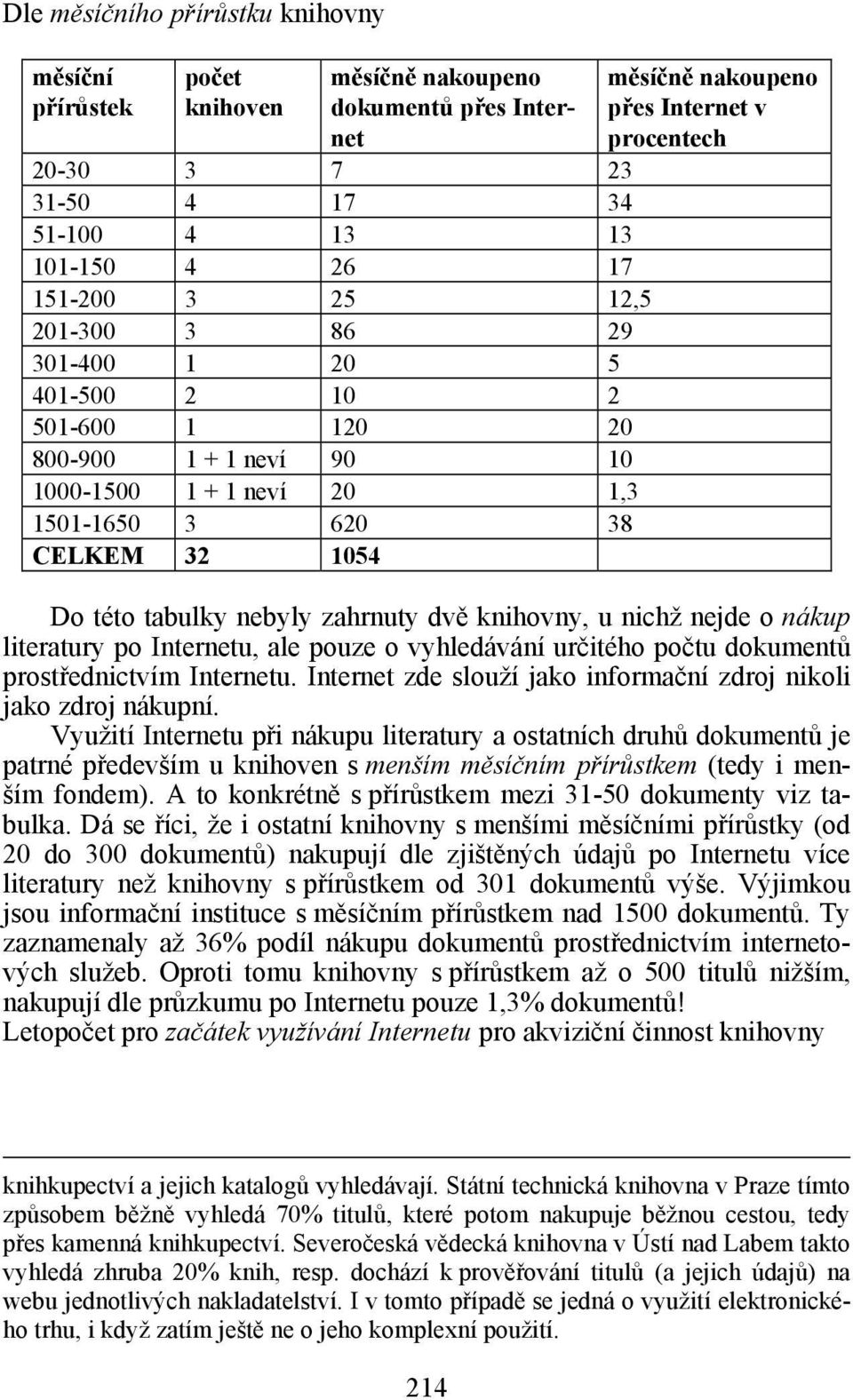 nebyly zahrnuty dvě knihovny, u nichž nejde o nákup literatury po Internetu, ale pouze o vyhledávání určitého počtu dokumentů prostřednictvím Internetu.