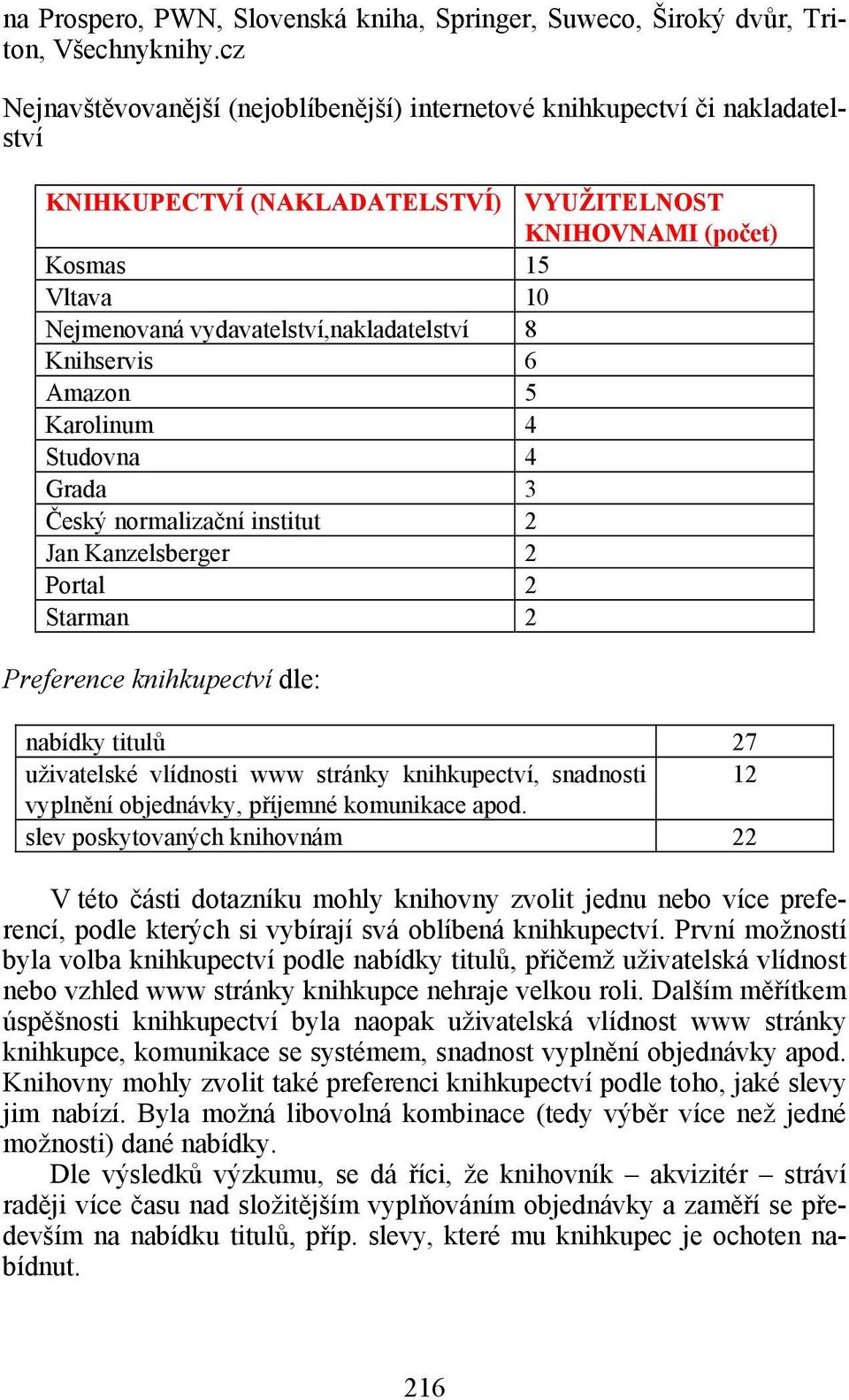 vydavatelství,nakladatelství 8 Knihservis 6 Amazon 5 Karolinum 4 Studovna 4 Grada 3 Český normalizační institut 2 Jan Kanzelsberger 2 Portal 2 Starman 2 Preference knihkupectví dle: nabídky titulů 27