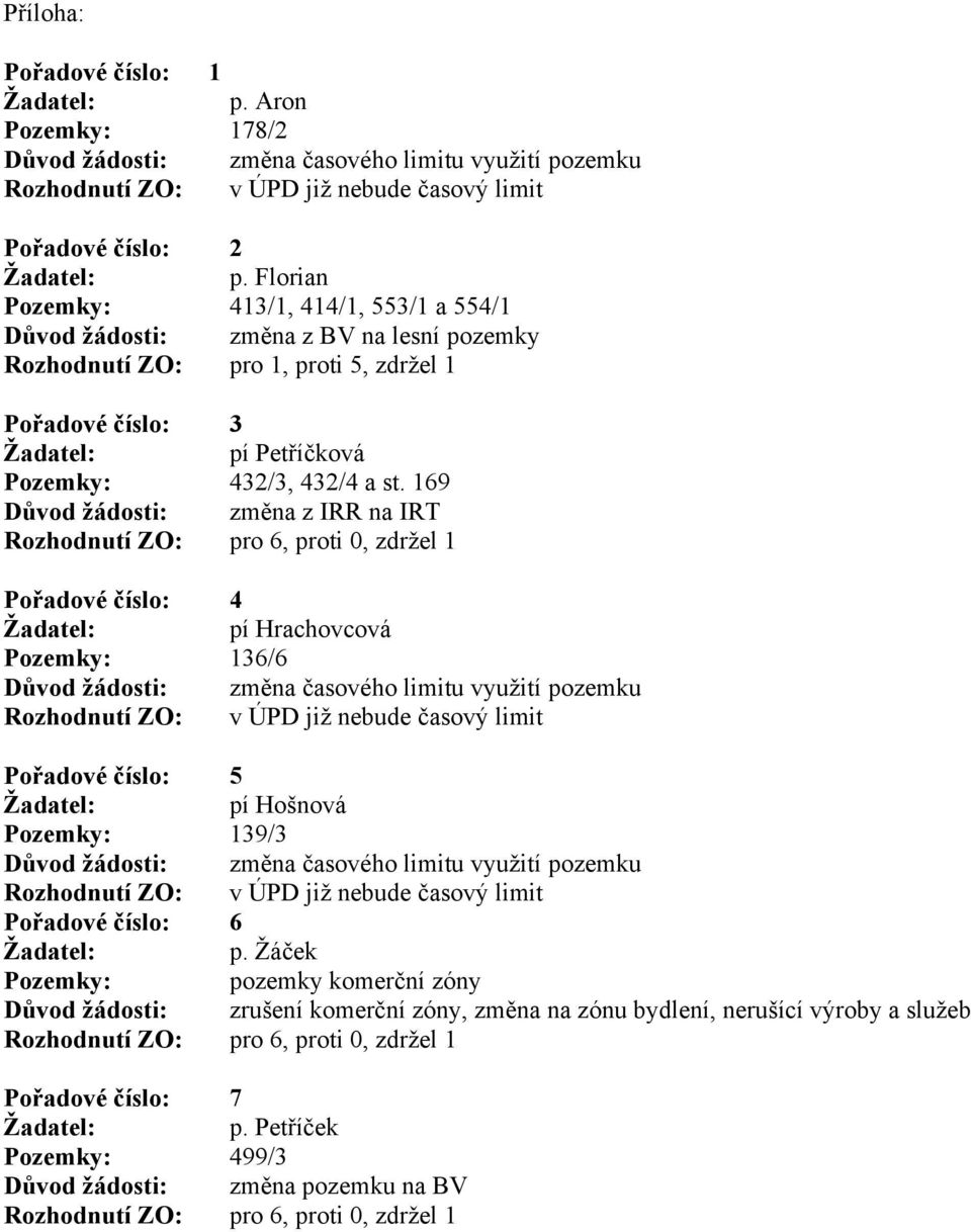 169 Důvod žádosti: změna z IRR na IRT Pořadové číslo: 4 pí Hrachovcová Pozemky: 136/6 Rozhodnutí ZO: v ÚPD již nebude časový limit Pořadové číslo: 5 pí Hošnová Pozemky: 139/3 Rozhodnutí