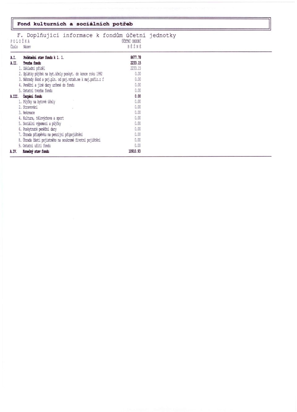 Peněžní a jiné dary určené do forxlu 5. Ostatní tvorba forxlu lm. ČCpíní fad1 1. Půjčky na bytové účely 2. Stravování 3. Rekreace 4. Kultura, ě ovýcoova a sport 5.