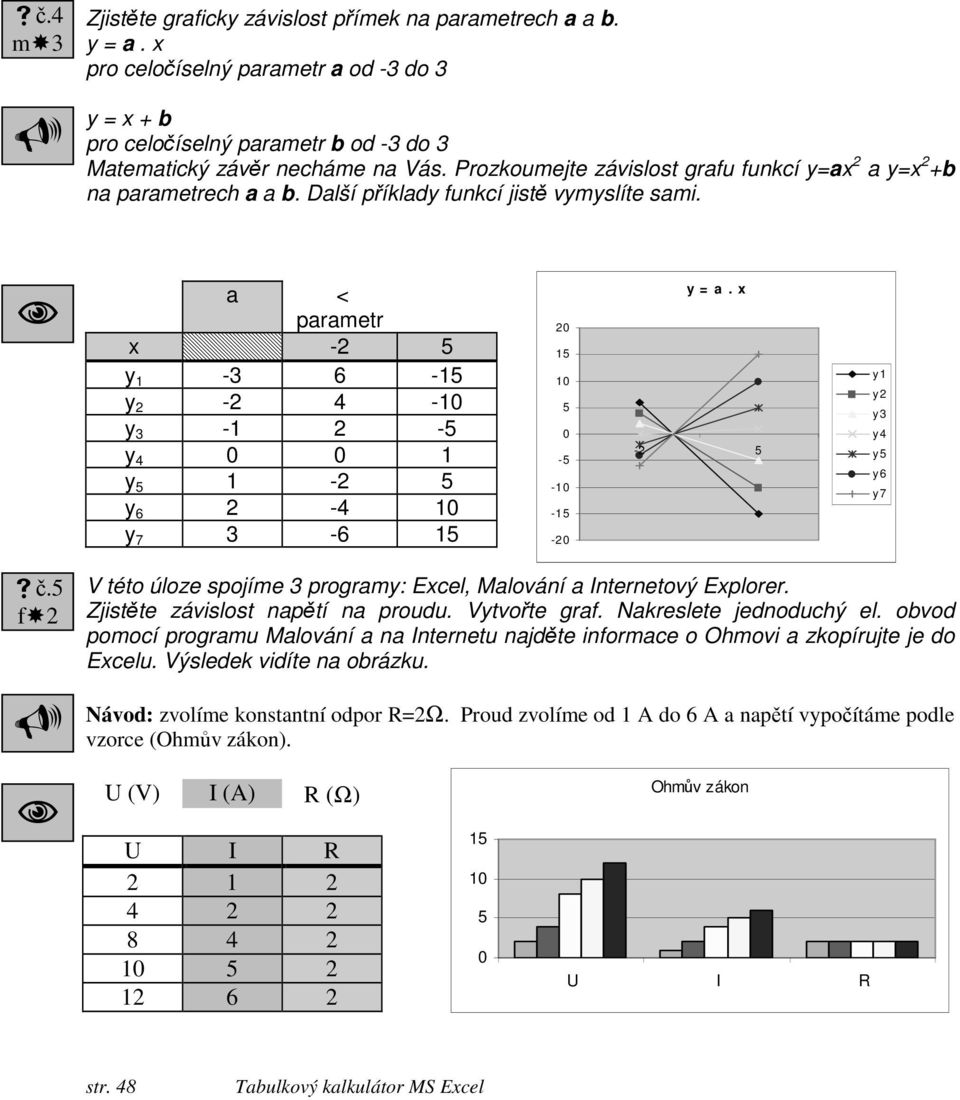 a < parametr x -2 5 y 1-3 6-15 y 2-2 4-1 y 3-1 2-5 y 4 1 y 5 1-2 5 y 6 2-4 1 y 7 3-6 15 2 15 1 5-5 -1-15 -2 y = a. x -2 5 y 1 y 2 y 3 y 4 y 5 y 6 y 7 č.