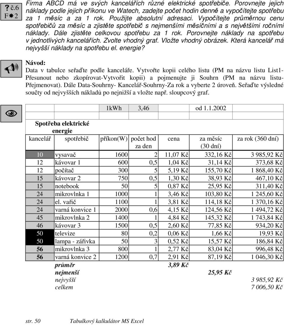 Vypočítejte průměrnou cenu spotřebičů za měsíc a zjistěte spotřebič s nejmenšími měsíčními a s největšími ročními náklady. Dále zjistěte celkovou spotřebu za 1 rok.
