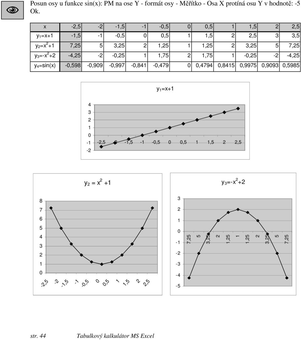 +2-4,25-2 -,25 1 1,75 2 1,75 1 -,25-2 -4,25 y 4=sin(x) -,598 -,99 -,997 -,841 -,479,4794,8415,9975,993,5985 y 1 =x+1 4 3 2 1-1 -2-2,5-2