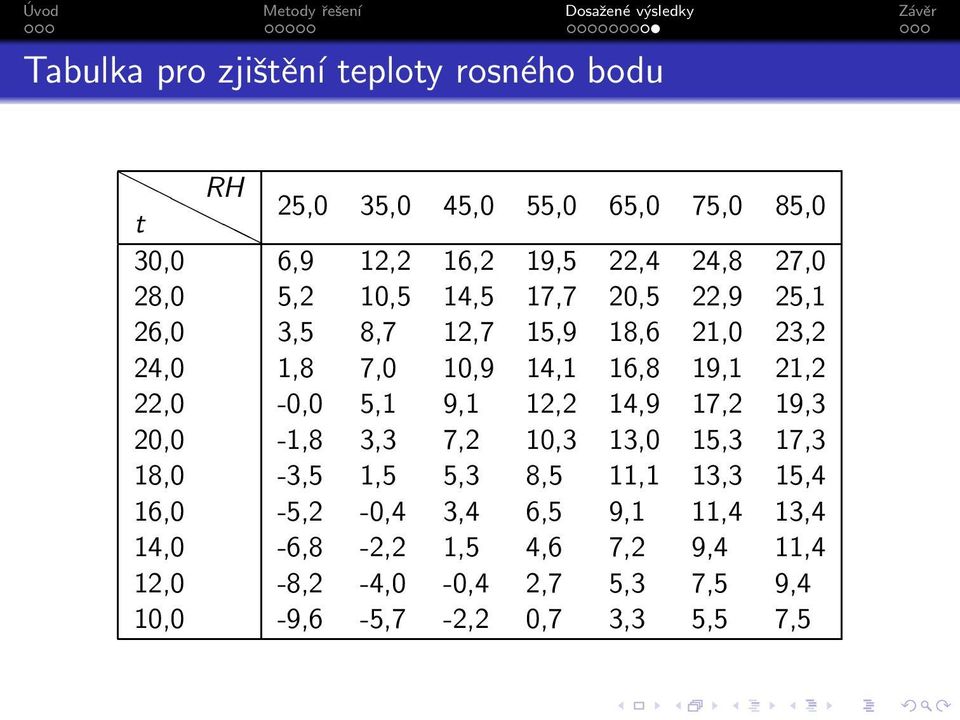 22,0-0,0 5,1 9,1 12,2 14,9 17,2 19,3 20,0-1,8 3,3 7,2 10,3 13,0 15,3 17,3 18,0-3,5 1,5 5,3 8,5 11,1 13,3 15,4