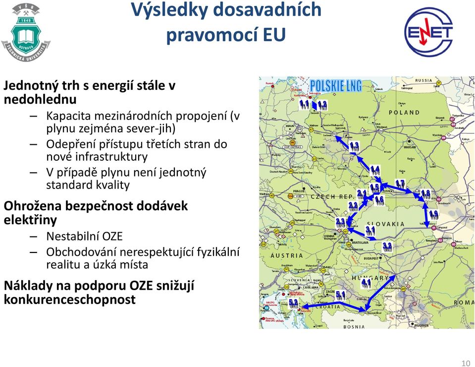 případě plynu není jednotný standard kvality Ohrožena bezpečnost dodávek elektřiny Nestabilní OZE