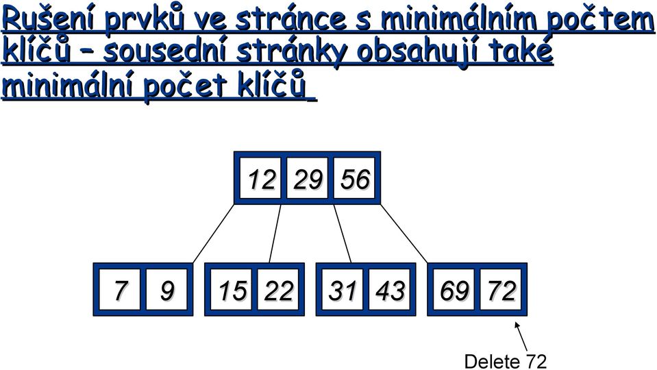 stránky obsahují také minimální