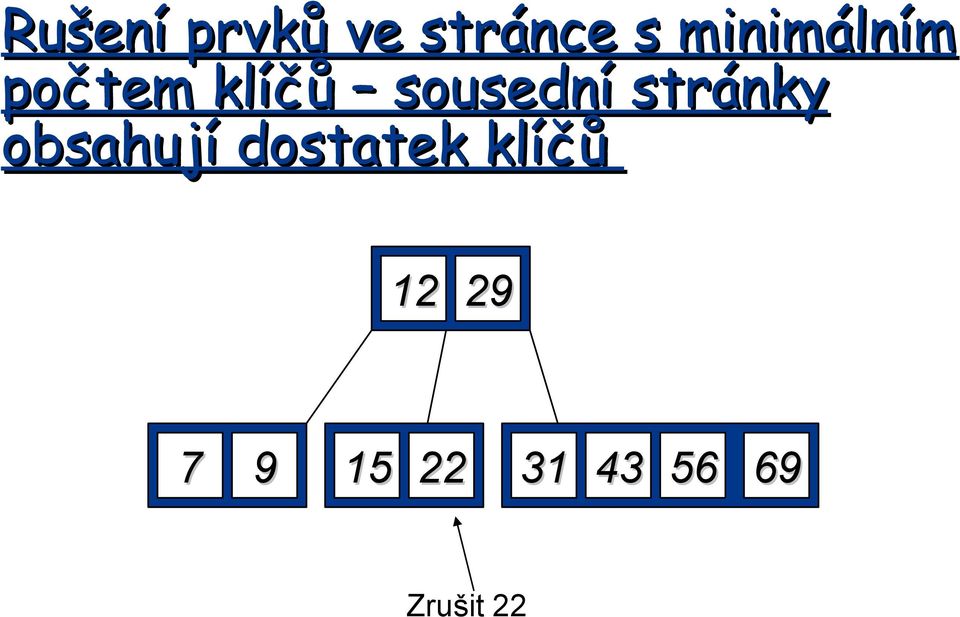 sousední stránky obsahují