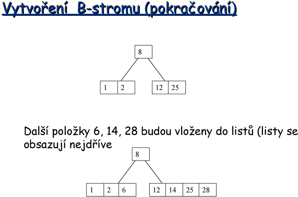 budou vloženy do listů (listy se