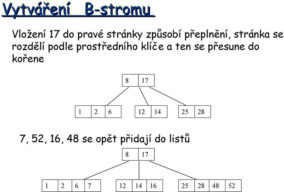 ten se přesune do kořene 8 17 1 2 6 12 14 25 28 7, 52,