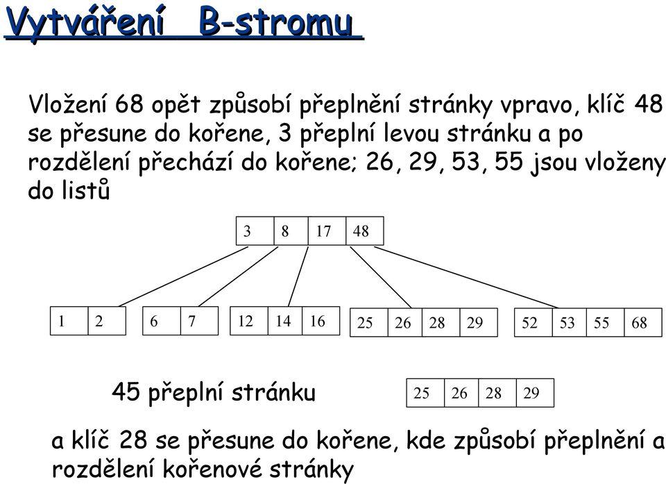 vloženy do listů 3 8 17 48 1 2 6 7 12 14 16 25 26 28 29 52 53 55 68 45 přeplní stránku 25