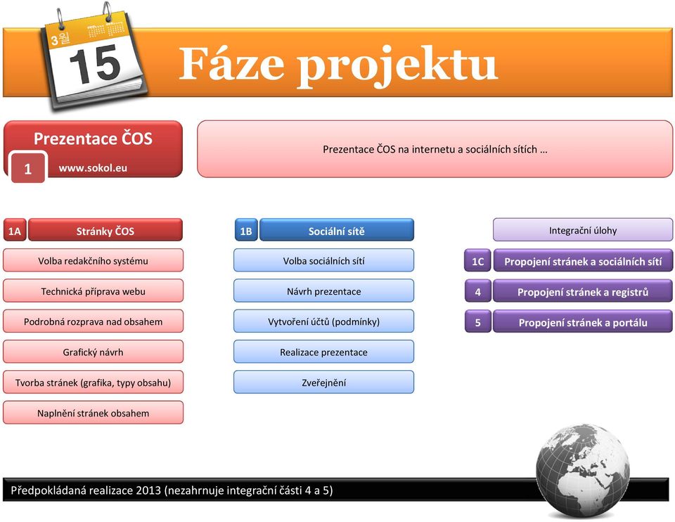 sítí 1C Propojení stránek a sociálních sítí Technická příprava webu Návrh prezentace 4 Propojení stránek a registrů Podrobná rozprava nad