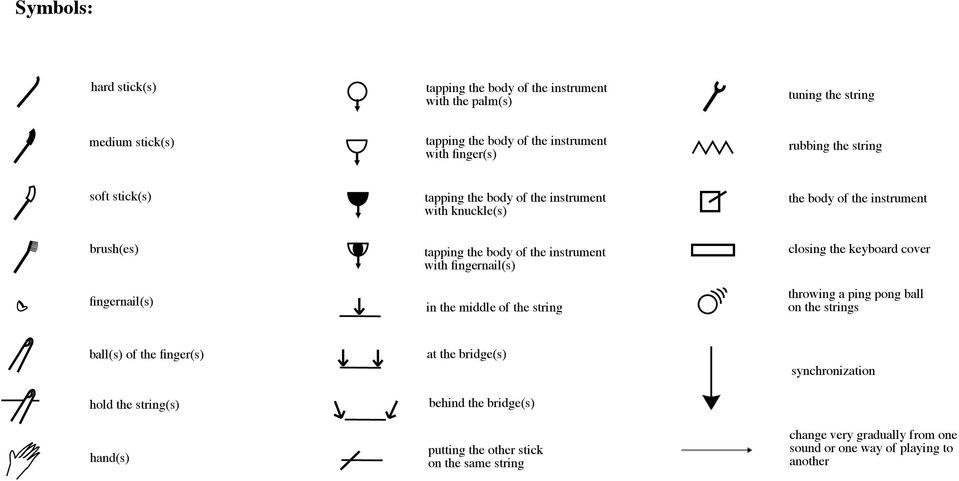 ingernail(s) in the middle o the string closing the keyboard cover throwing a ing ong ball on the strings ball(s) o the inger(s) hold the string(s) hand(s) at