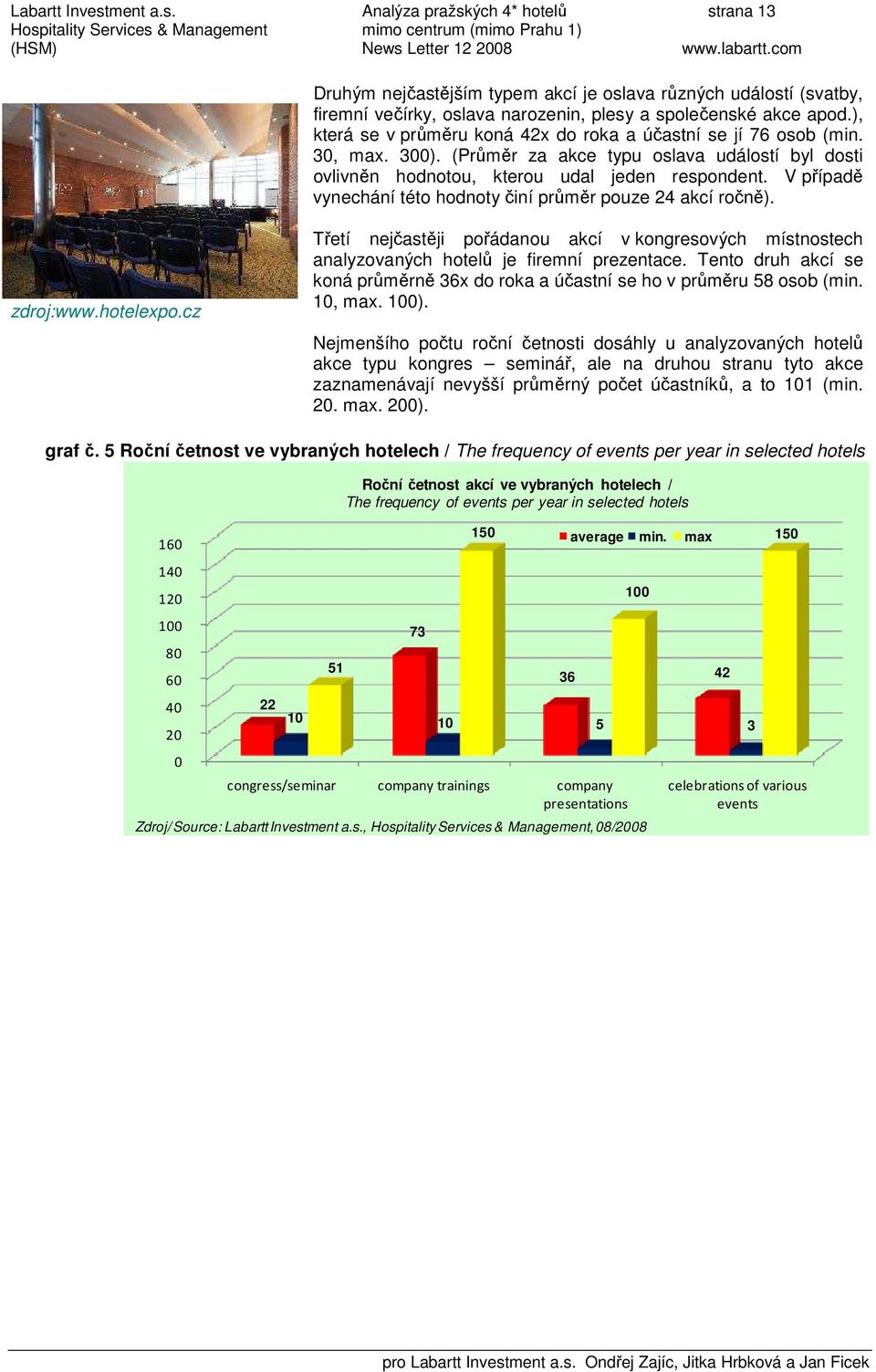 V případě vynechání této hodnoty činí průměr pouze 24 akcí ročně). zdroj:www.hotelexpo.cz Třetí nejčastěji pořádanou akcí v kongresových místnostech analyzovaných hotelů je firemní prezentace.