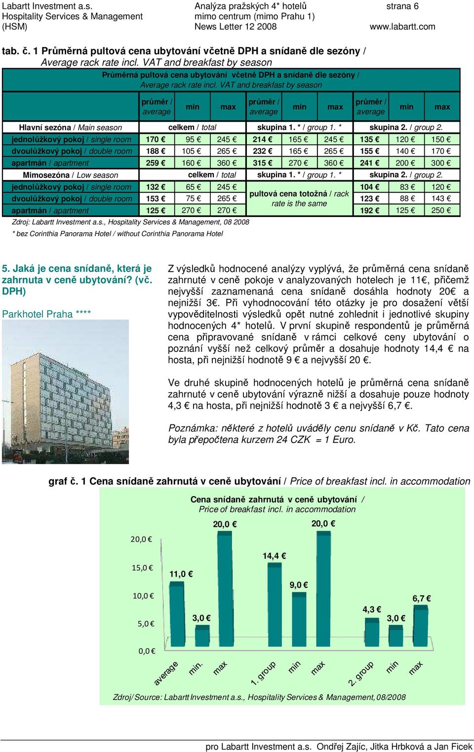 VAT and breakfast by season průměr / average min max průměr / average min max průměr / average min max Hlavní sezóna / Main season celkem / total skupina 1. * / group 1. * skupina 2. / group 2.