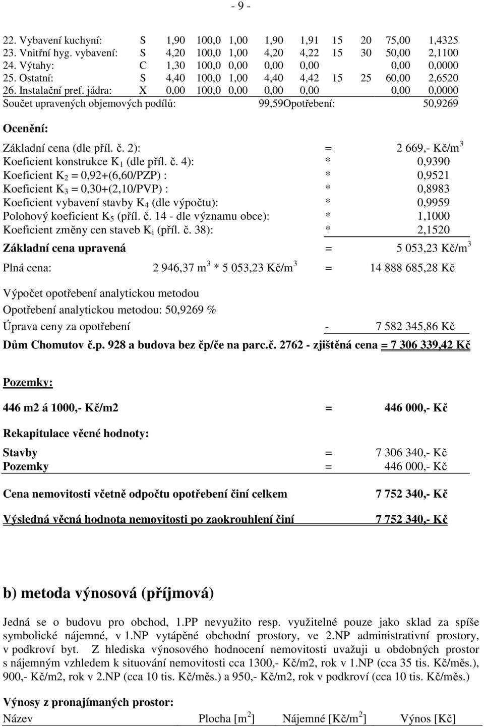 jádra: X 0,00 100,0 0,00 0,00 0,00 0,00 0,0000 Součet upravených objemových podílů: 99,59Opotřebení: 50,9269 Ocenění: Základní cena (dle příl. č.