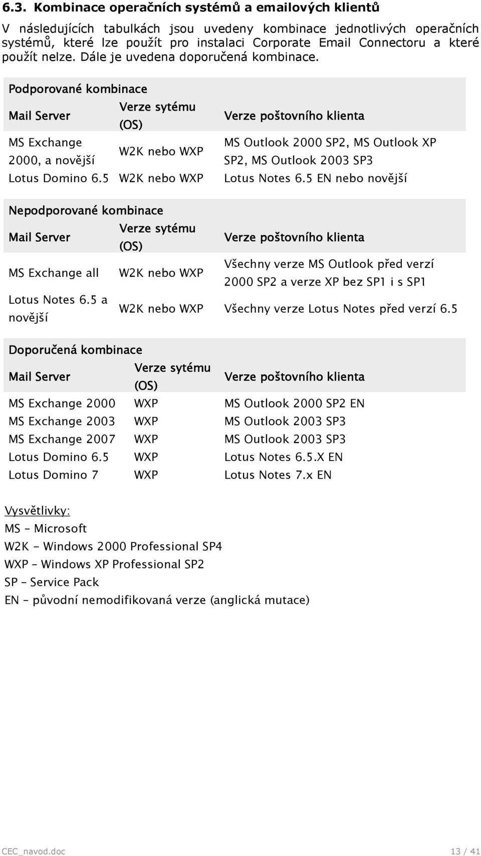 5 W2K neb WXP Verze pštvní tvníh klienta MS Outlk 2000 SP2, MS Outlk XP SP2, MS Outlk 2003 SP3 Ltus Ntes 6.5 EN neb nvější Nepdprvané kmbinace Mail Server MS Exchange all Ltus Ntes 6.