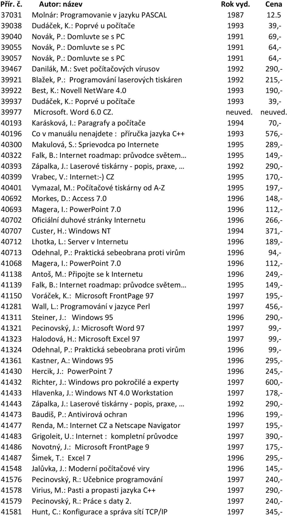 : Programování laserových tiskáren 1992 215,- 39922 Best, K.: Novell NetWare 4.0 1993 190,- 39937 Dudáček, K.: Poprvé u počítače 1993 39,- 39977 Microsoft. Word 6.0 CZ. neuved. neuved. 40193 Karásková, I.