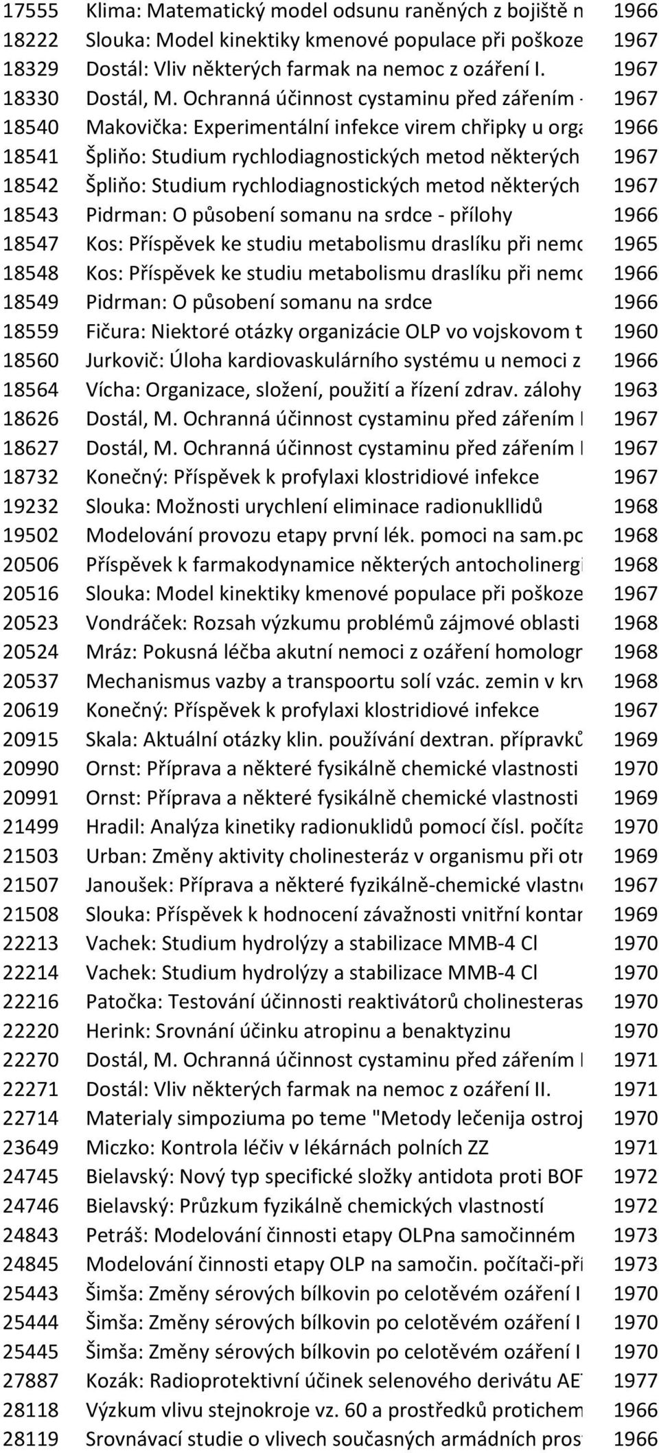 1967 18540 Makovička: Experimentální infekce virem chřipky u organismů 1966 18541 Špliňo: Studium rychlodiagnostických metod některých past.