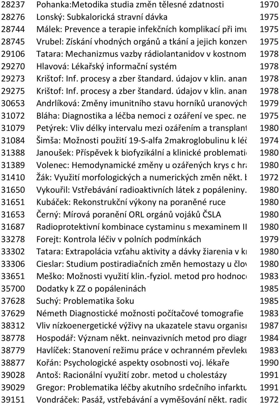 Krištof: Inf. procesy a zber štandard. údajov v klin. anamnéze 1978 29275 Krištof: Inf. procesy a zber štandard. údajov v klin. anamnéze 1978 30653 Andrlíková: Změny imunitního stavu horníků uranových dolů1979 31072 Bláha: Diagnostika a léčba nemoci z ozáření ve spec.