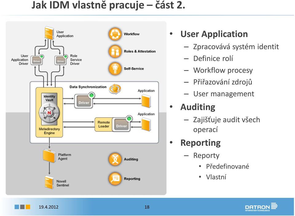 Workflow procesy Přiřazování zdrojů User management