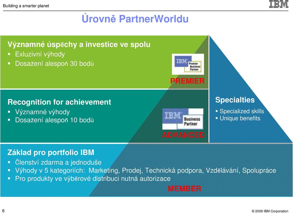 benefits ADVANCED Základ pro portfolio IBM Členství zdarma a jednoduše Výhody v 5 kategoriích: Marketing,