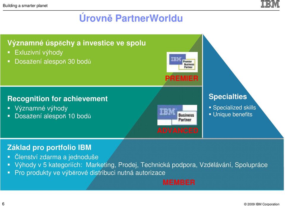 benefits ADVANCED Základ pro portfolio IBM Členství zdarma a jednoduše Výhody v 5 kategoriích: Marketing,