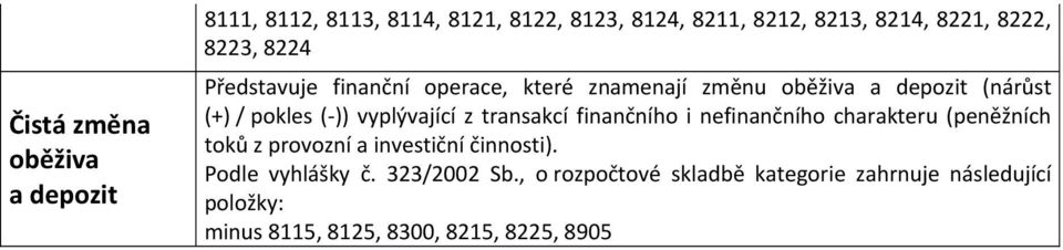 oběživa a depozit (nárůst (+) / pokles ( )) vyplývající z transakcí finančního i nefinančního