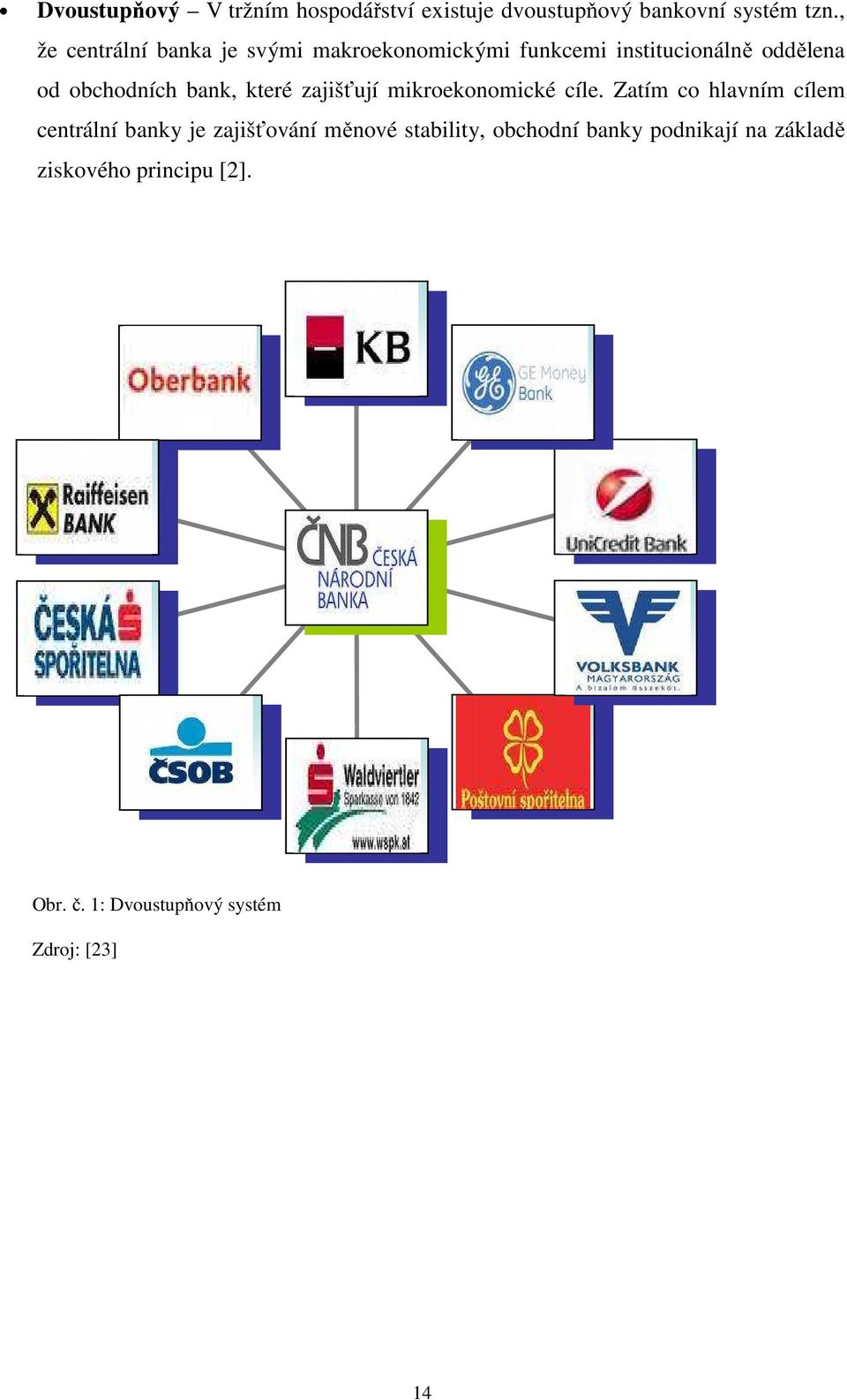 bank, které zajišťují mikroekonomické cíle.