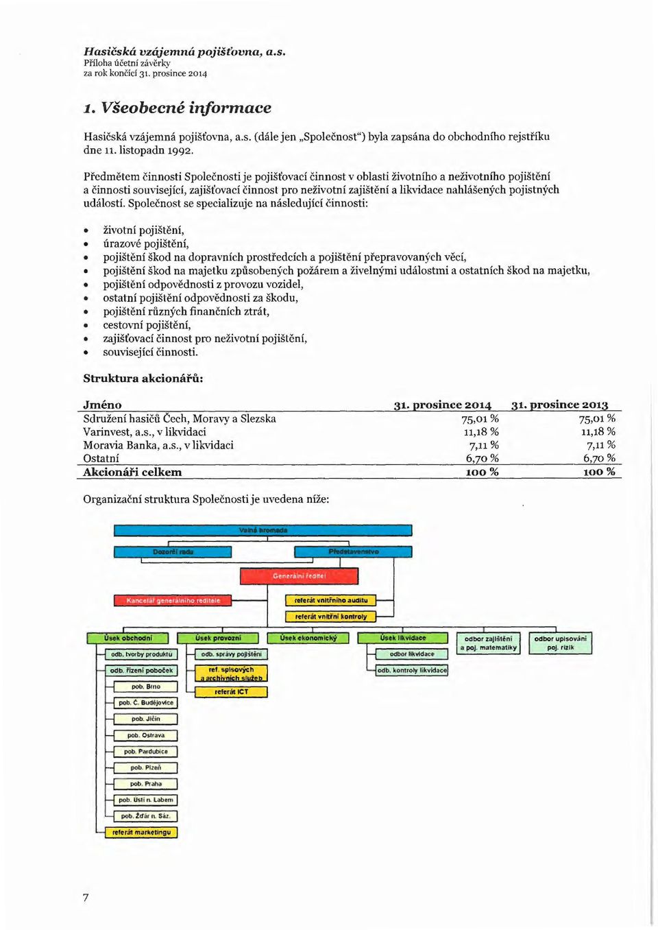 Předmětem č innosti Společnosti je pojišťovací č innost v oblasti životního a neživotního pojištění a činn osti související, zaj išťovací činn ost pro neživotní zajištění a likvidace nahlášených